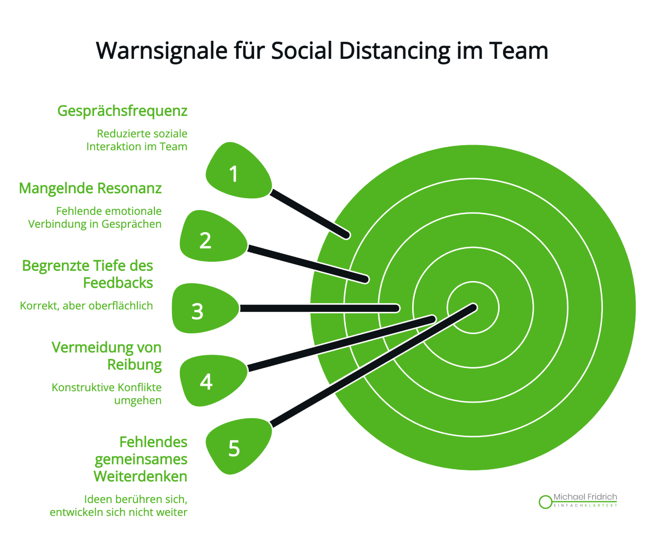 Infografik-Warnsignale-fuer-Social-Distancing-im-Team Infografik-Warnsignale-fuer-Social-Distancing-im-Team