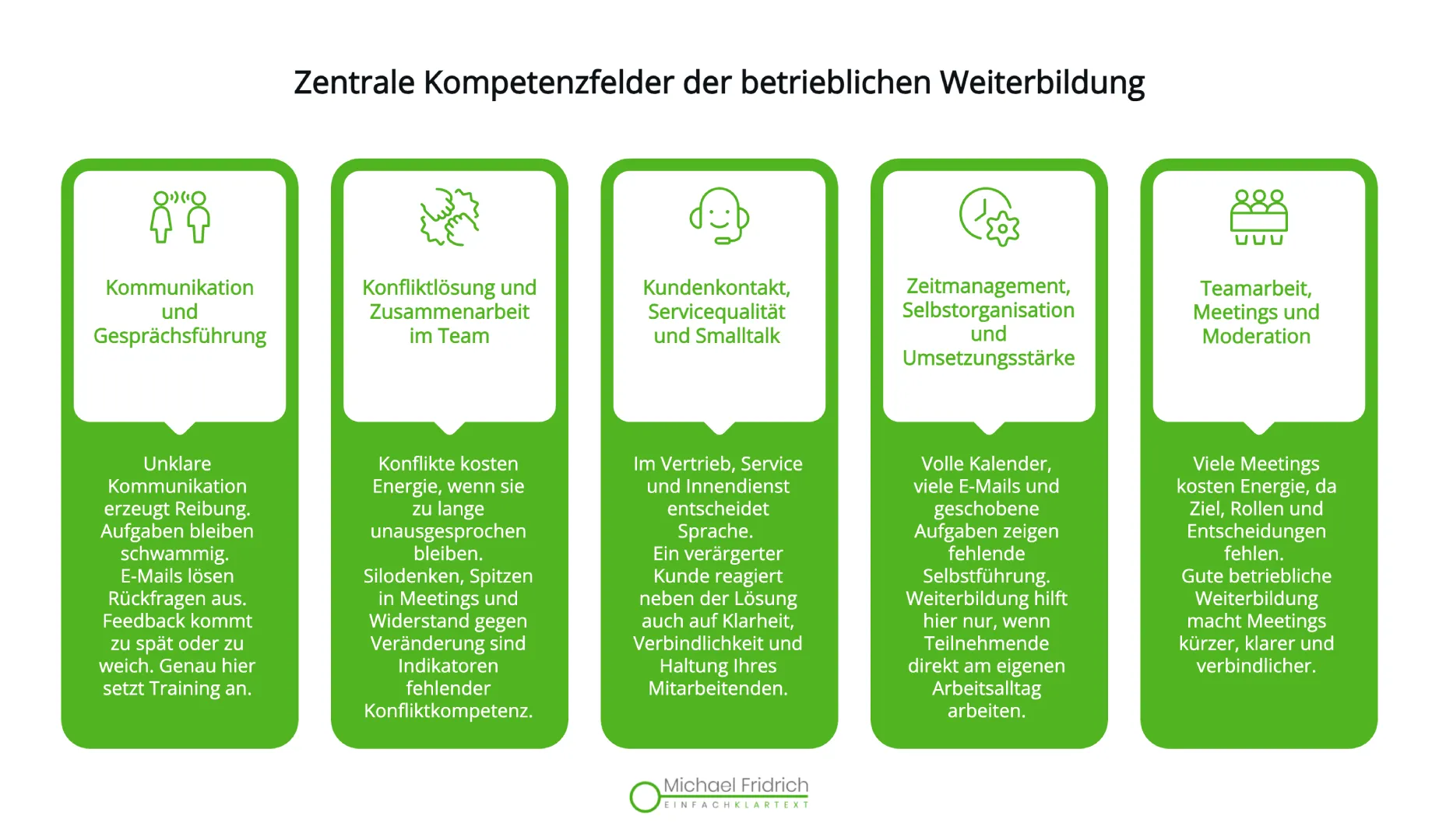 Infogratik-Kompetenzfelder-betriebliche-Weiterbildung