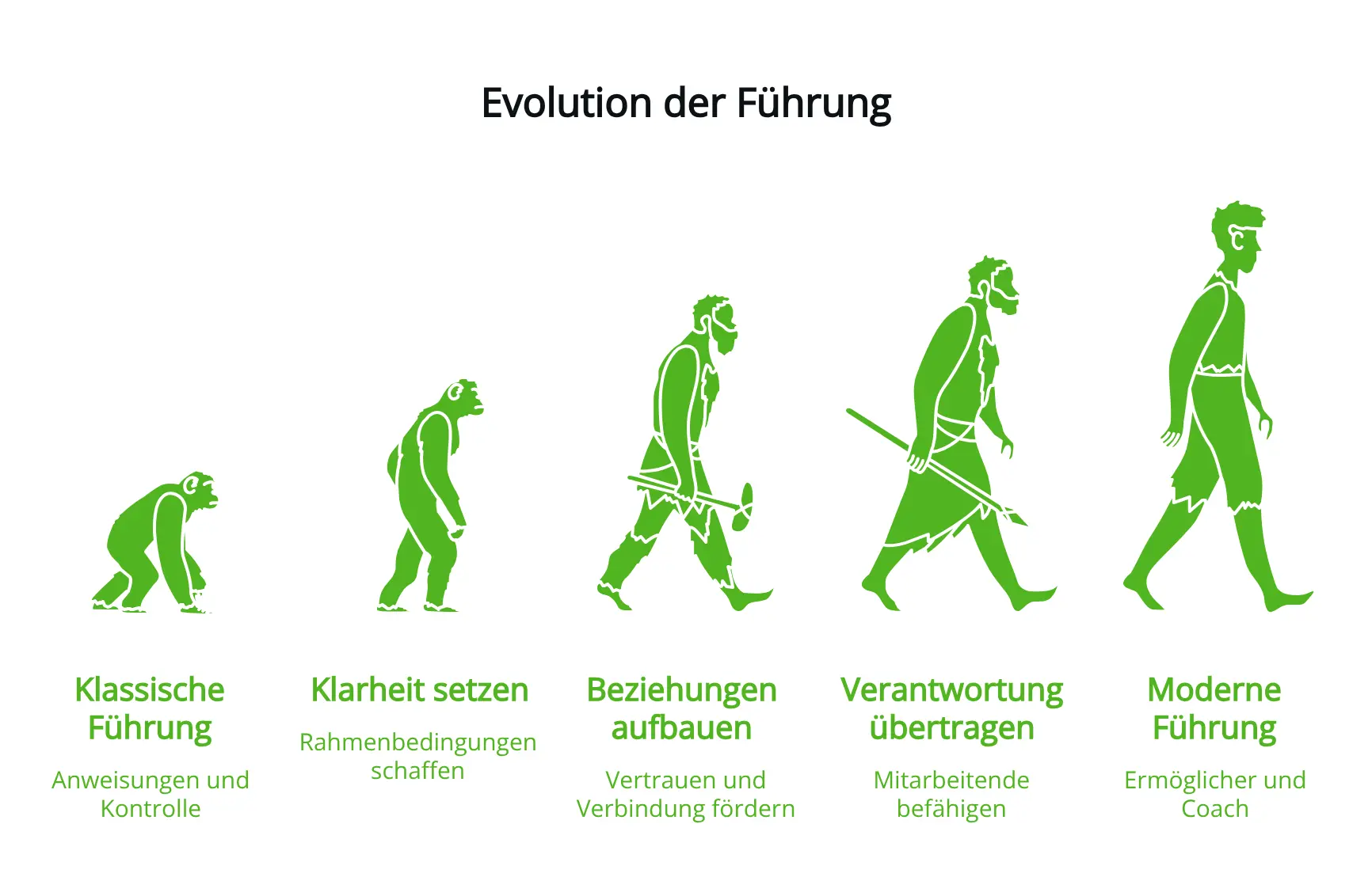 evolution-der-fuehrung Evolution der Führung