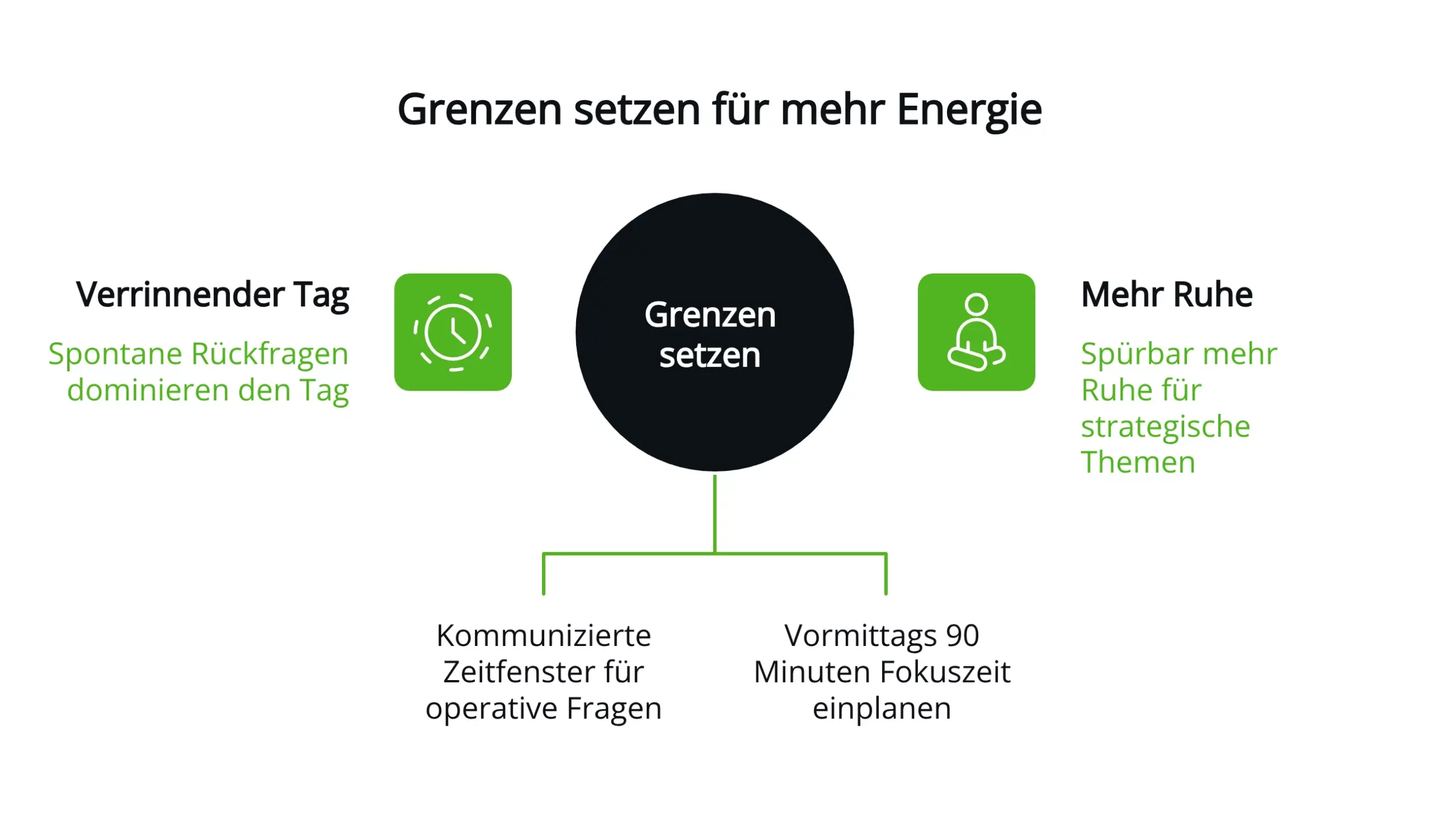 Grenzen setzen für mehr Energie - Infografik Grenzen setzen für mehr Energie - Infografik