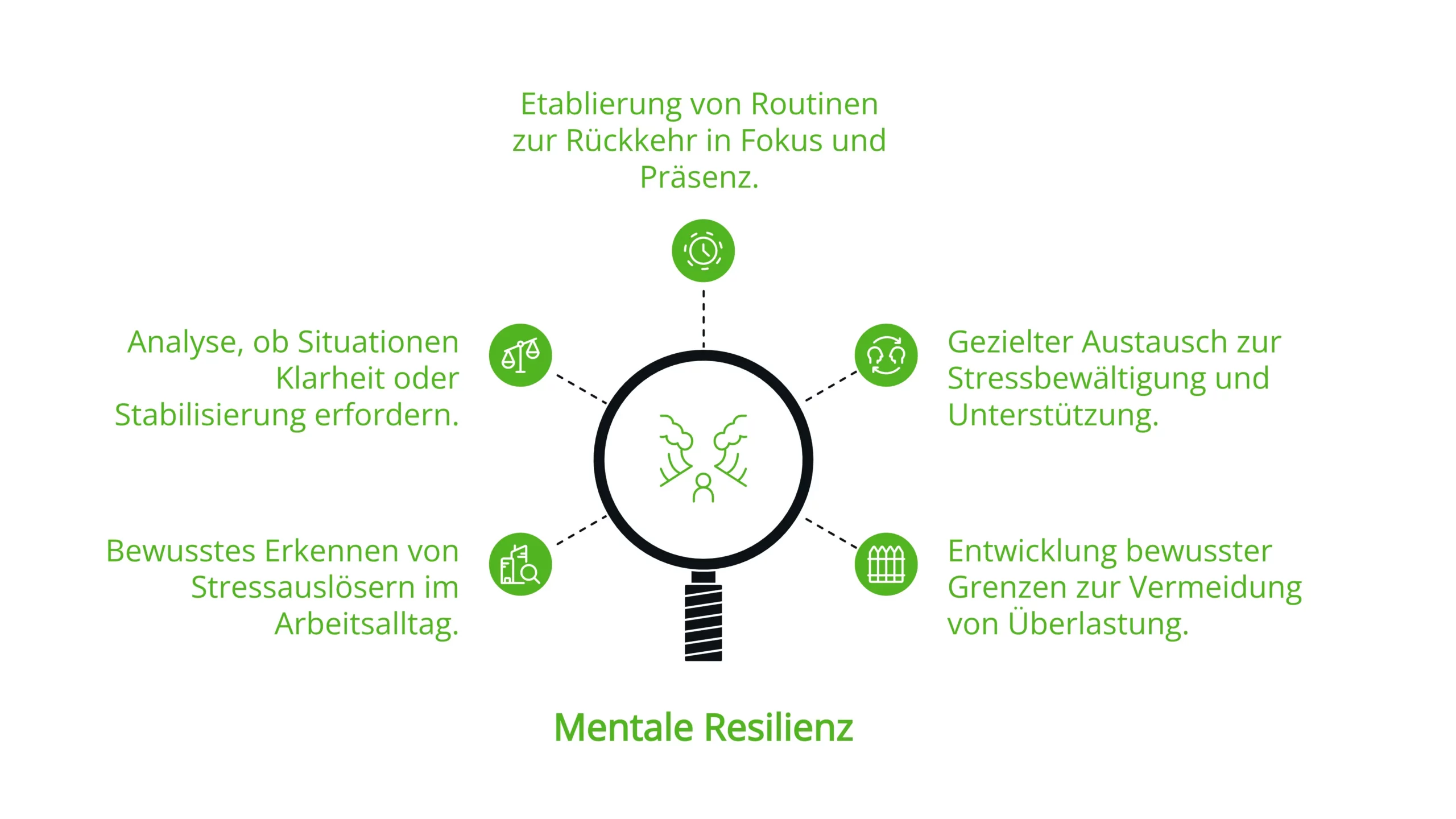 Mentale Resilienz Umsetzen - Infografik Mentale Resilienz Umsetzen - Infografik